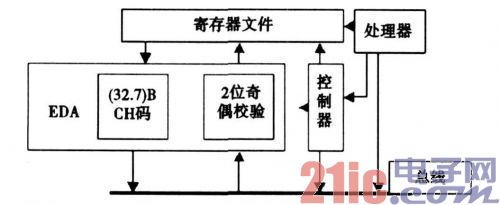 基于多IP核复用SoC芯片的可靠性研究