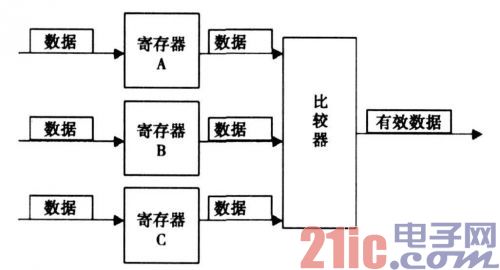 基于多IP核复用SoC芯片的可靠性研究