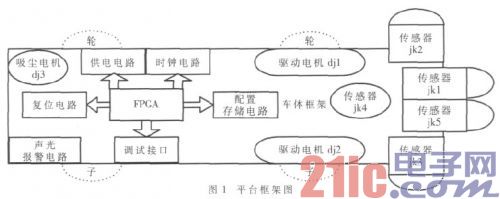 基于FPGA的室内智能吸尘平台设计