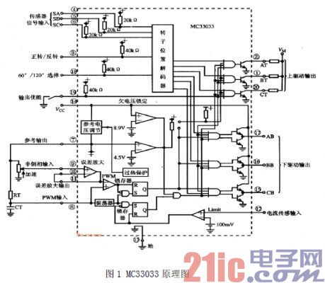基于FPGA的自动门控制设计