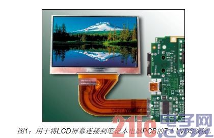 利用FPGA实现视频显示接口