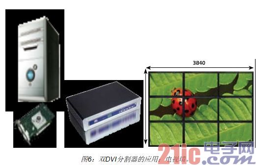 利用FPGA实现视频显示接口