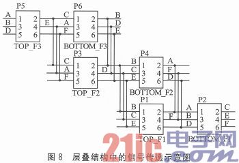 基于FPGA多波束成像的声纳系统设计