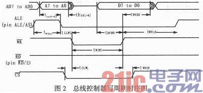 基于FPGA的飞行模拟器通信接口设计