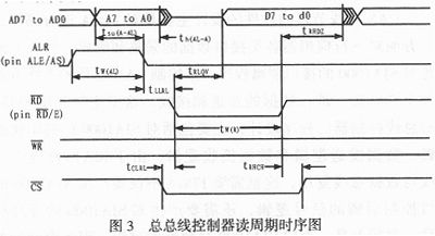 基于FPGA的飞行模拟器通信接口设计
