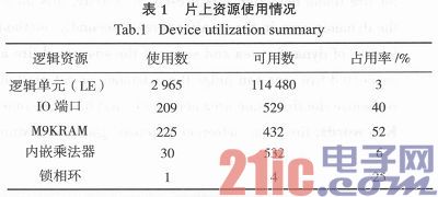 基于FPGA的视频实时边缘检测系统