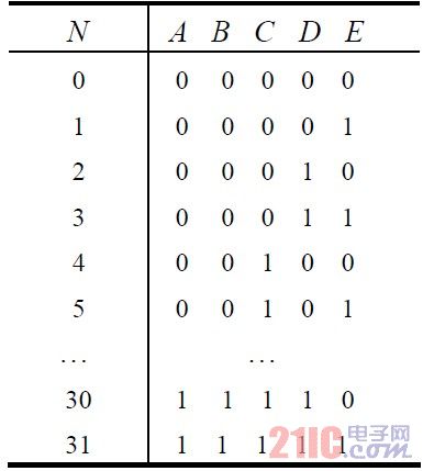 2 ֵǰֵĹϵ