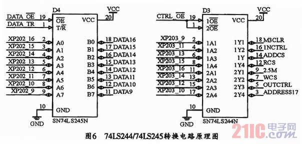74LS244оƬ·ԭ