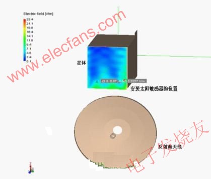  ĵ糡ʾ www.elecfans.com