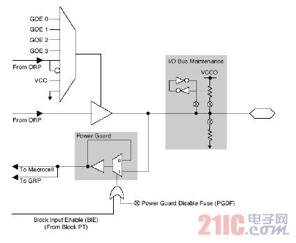 Power Guard·