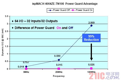 Power Guard ʡĹ