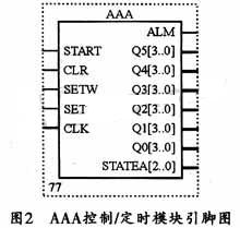 AAAƶʱģ