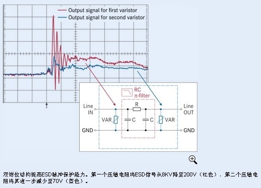 音频滤波器该如何实现一体化ESD/EMI保护(电子工程专辑)