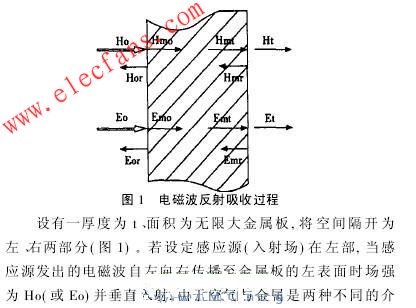 电磁波反射吸收过程 www.elecfans.com