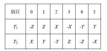 1T1T2 XYZ ĶӦϵ