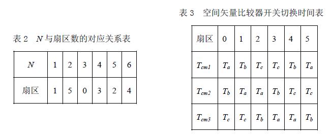 N ĶӦϵ