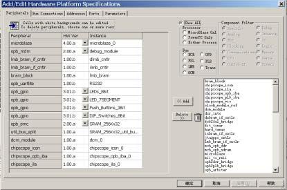 MHSмӦIP cores
