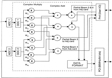 ðװڵPCIزϵ2ICS
