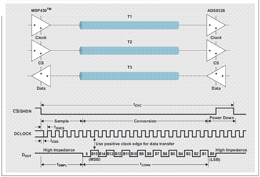 ˽迹 PCB װ