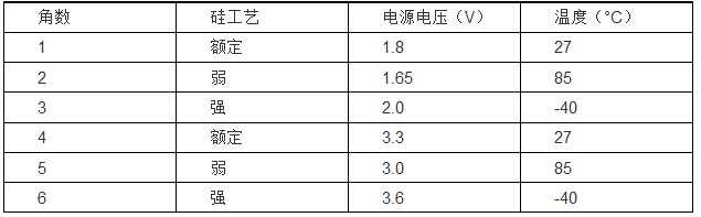  ADS1296 IBIS ģ͵ PVT ģ