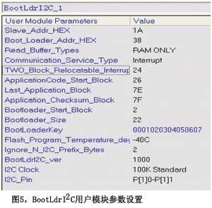 ͼ5BootLdrI2Cûģ