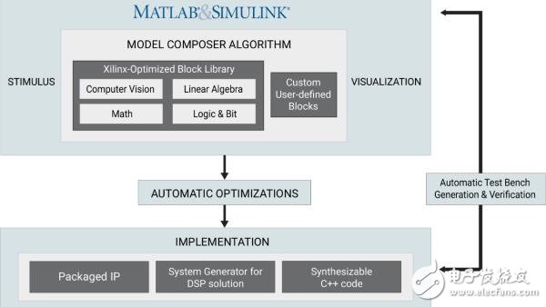 һģ͵ƹߡModel Composer