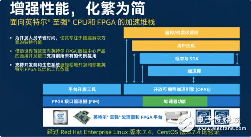 FPGA٣շݿٵĸܽ