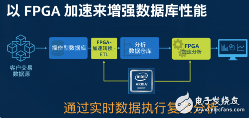 FPGA٣շݿٵĸܽ