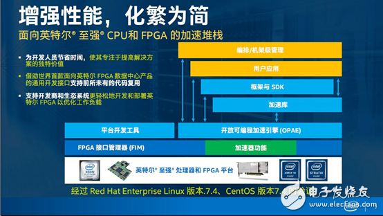 IntelFPGAٿ δʯ