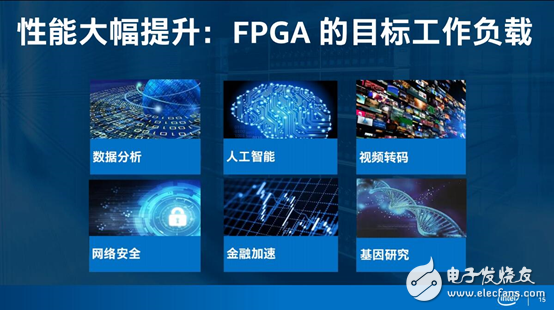 IntelFPGAٿ δʯ