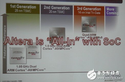 FPGA+MCUںϳɴ ̬ǹؼ