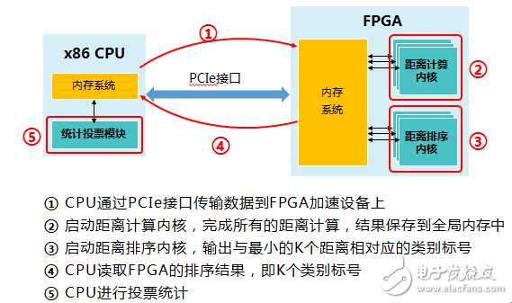 CPUFPGA 칹ֻᷢʲôı仯