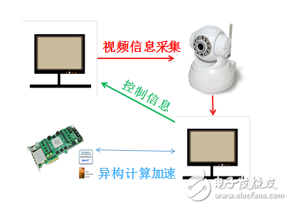 CPUFPGA 칹ֻᷢʲôı仯