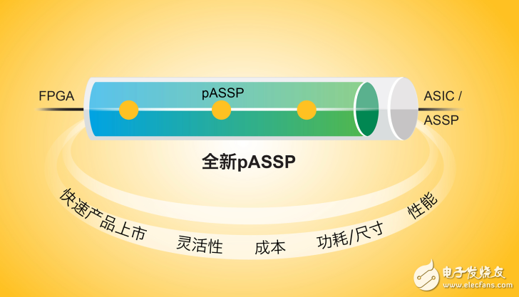 ˼Ƴ׿ƶͼ񴫸ʾĿɱASSPpASSPӿŽӦ