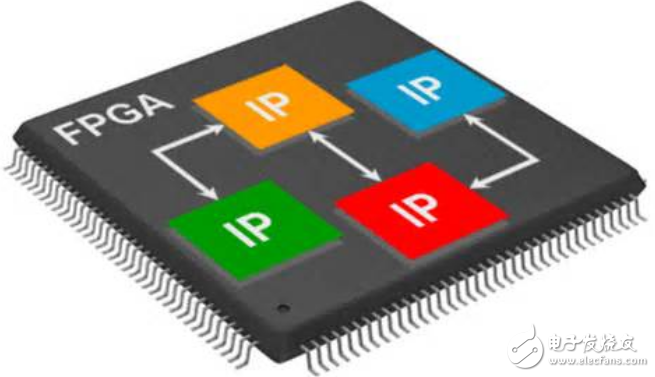 ĴFPGA¢Ͼƺʱƣ