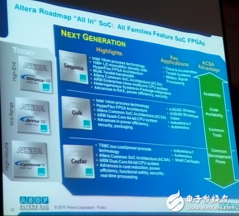 Altera SoC FPGAֱ̳ϵͳ