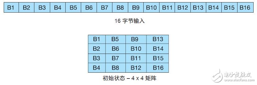 C AES256 㷨