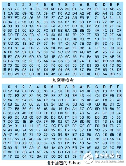 C AES256 㷨