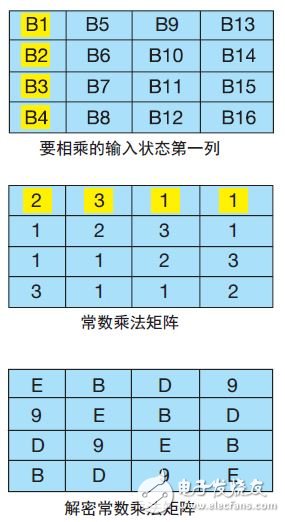 C AES256 㷨