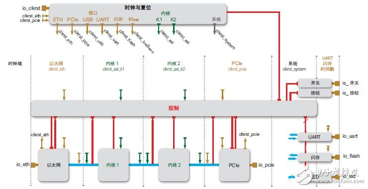 QuickPlayѸٹ FPGA ĸЧӦ