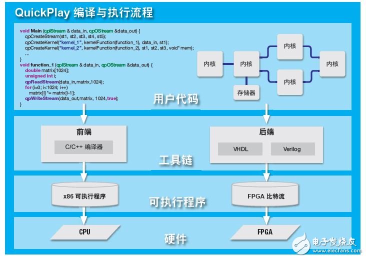 QuickPlayѸٹ FPGA ĸЧӦ