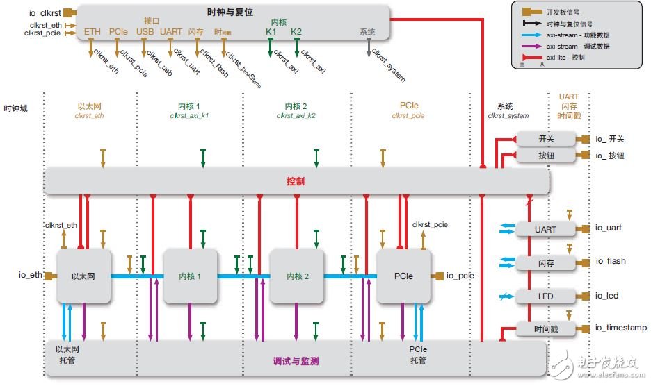 QuickPlayѸٹ FPGA ĸЧӦ