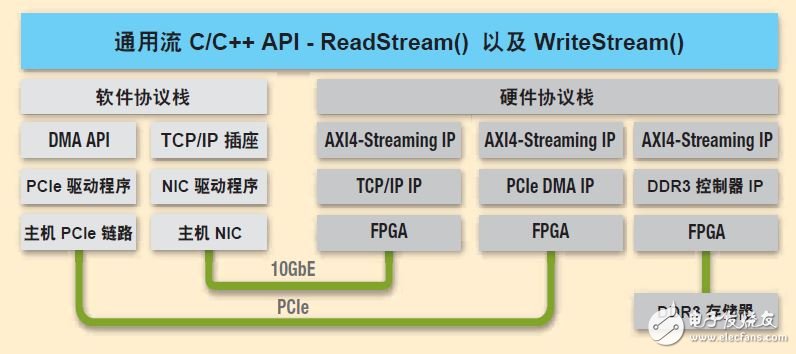 QuickPlayѸٹ FPGA ĸЧӦ