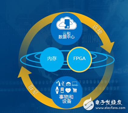Ӣض FPGAܻļ