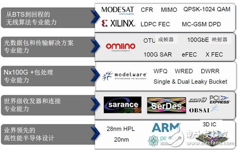 ˼ͨչ뼯صƷϣͬʱЯҵڼʵ飬ᣬؽSmarter Networks