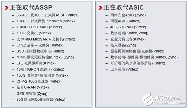 Smarter NetworksڴģȡASICASSP