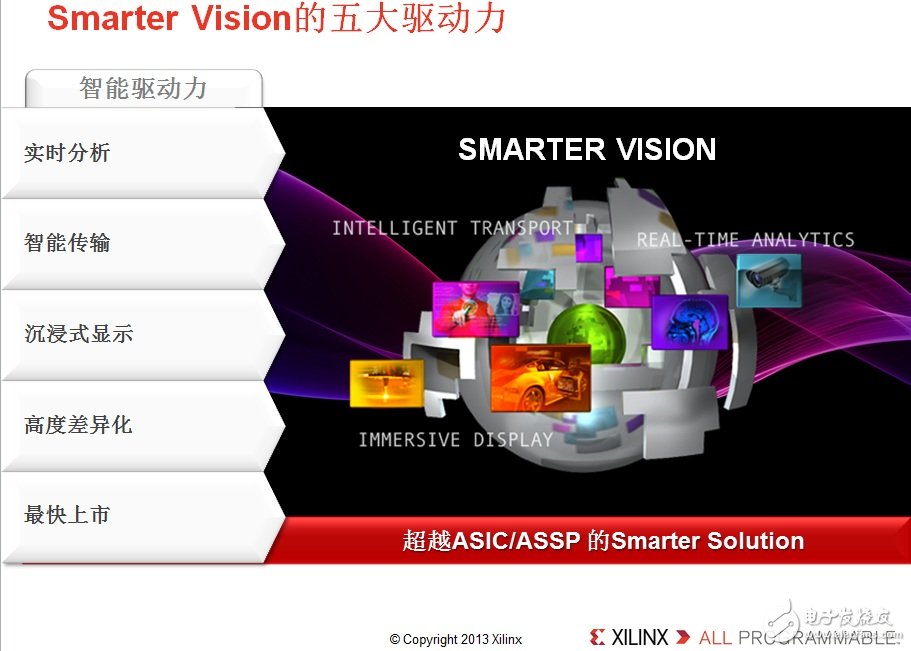 ͼ Smarter Vision