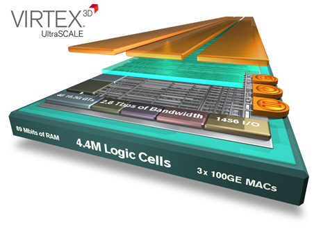 Virtex UltraScaleܶƴ28nm220nm4Ƚ3D ICΪͻṩ˳Խսڵļֵ