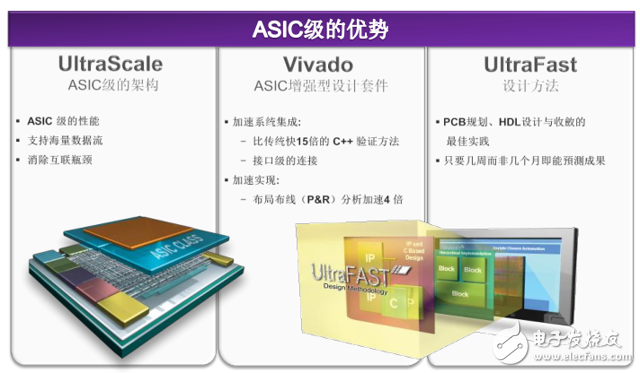 ͼ ͨƬߺƷXilinxṩASIC