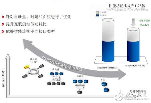 SmartConnectܻ